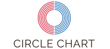 GAON Music Chart Management System
